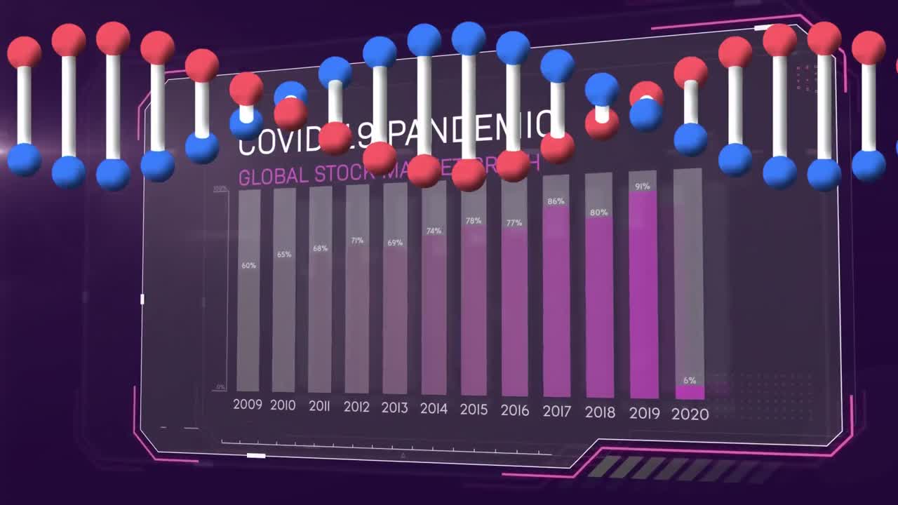 보라색 배경에 코로나 19 통계에 대해 회전하는 dna 구조의 디지털 애니메이션