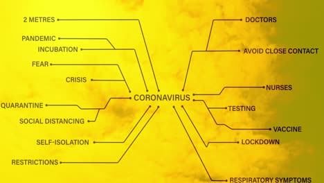 Textos-Del-Concepto-De-Coronavirus-Contra-Las-Nubes.