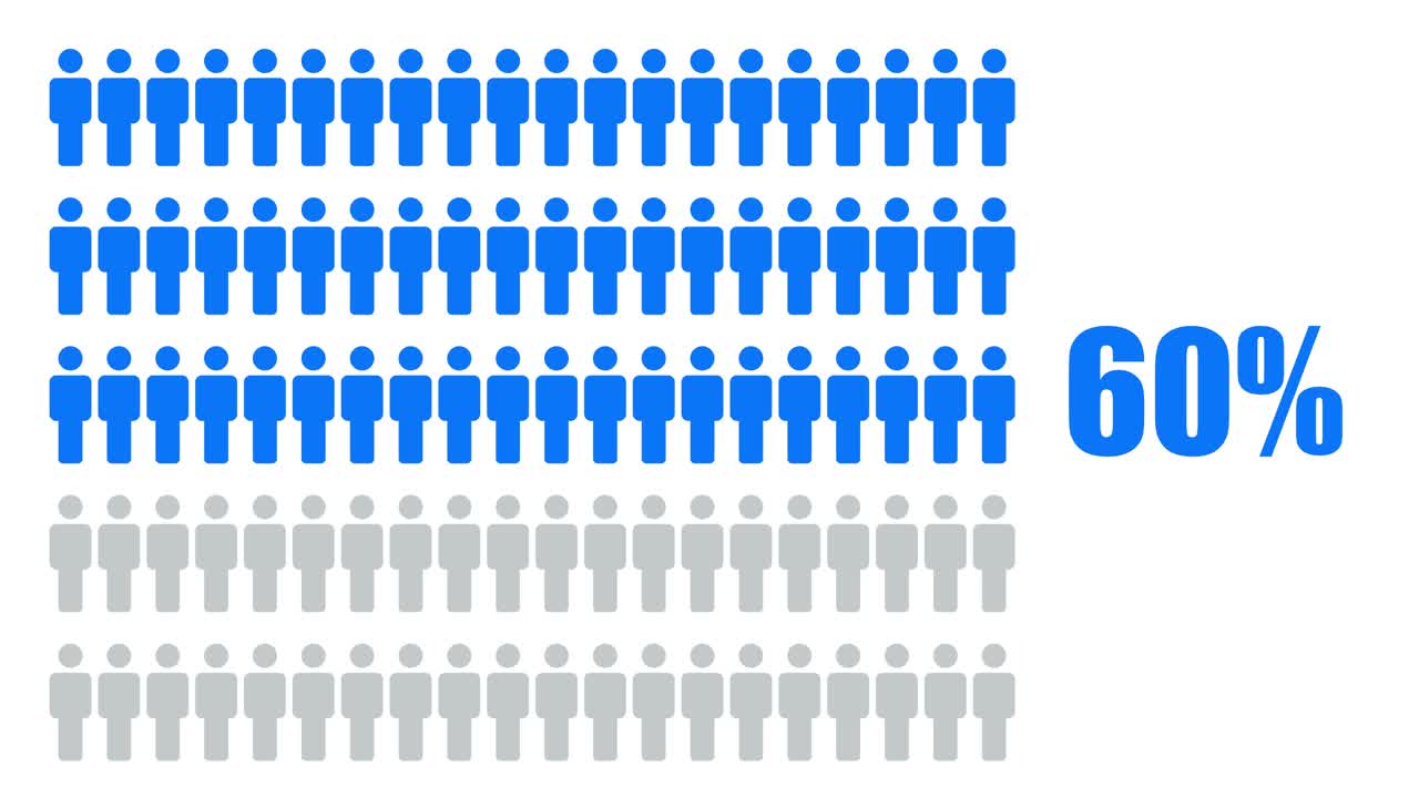 Infographic showing percentages with people icons