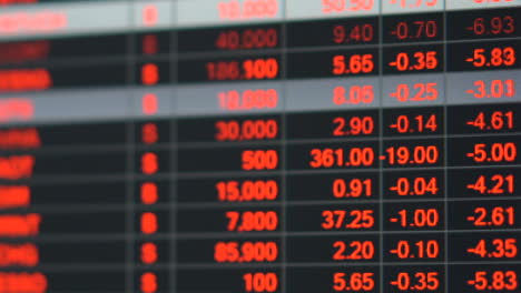 stock market price board in economic crisis.