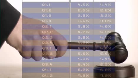 Animation of financial data processing over auctioneer&#039;s hammer