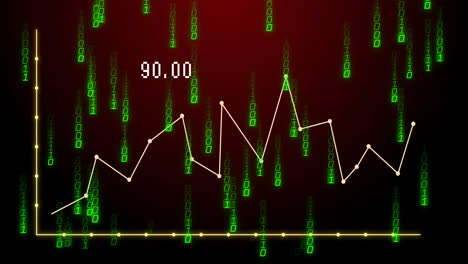 creamy white line graph being animated over golden axis grid, streaming green binary code backdrop