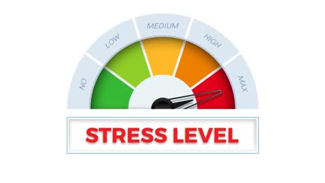 the word stress level on meter. speedometer which measures the level of stress. animated illustration