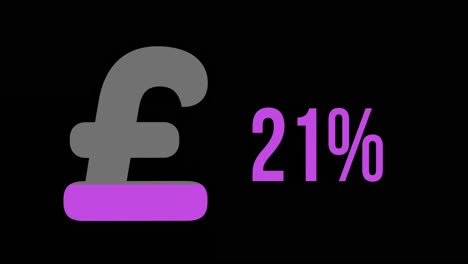 pound symbol filled with pink colour from zero to hundred percent