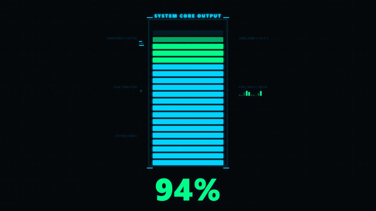 Digital System Core Output Loading Bar Interface