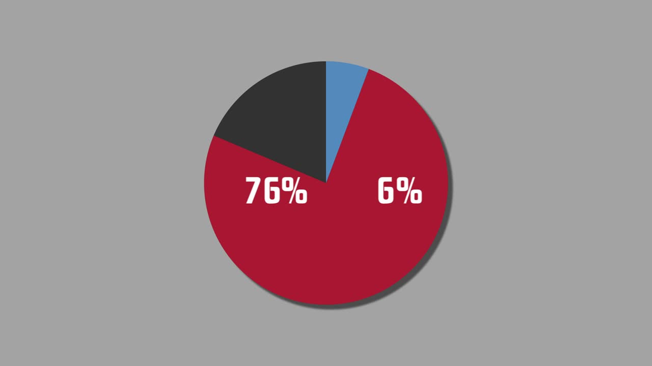 diagrama de pie de gráficos de movimiento 7% a 93%