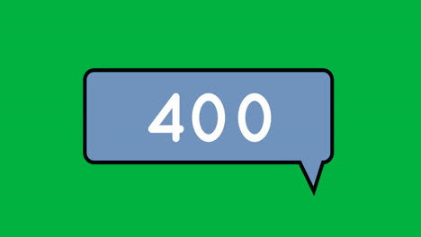 message notification increasing 4k