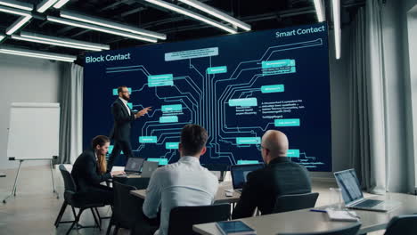business presentation on smart contact and block contact