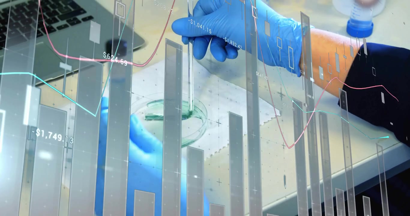 Entering gloved hands drawing reagent and dispensing droplet while demonstrating financial trends