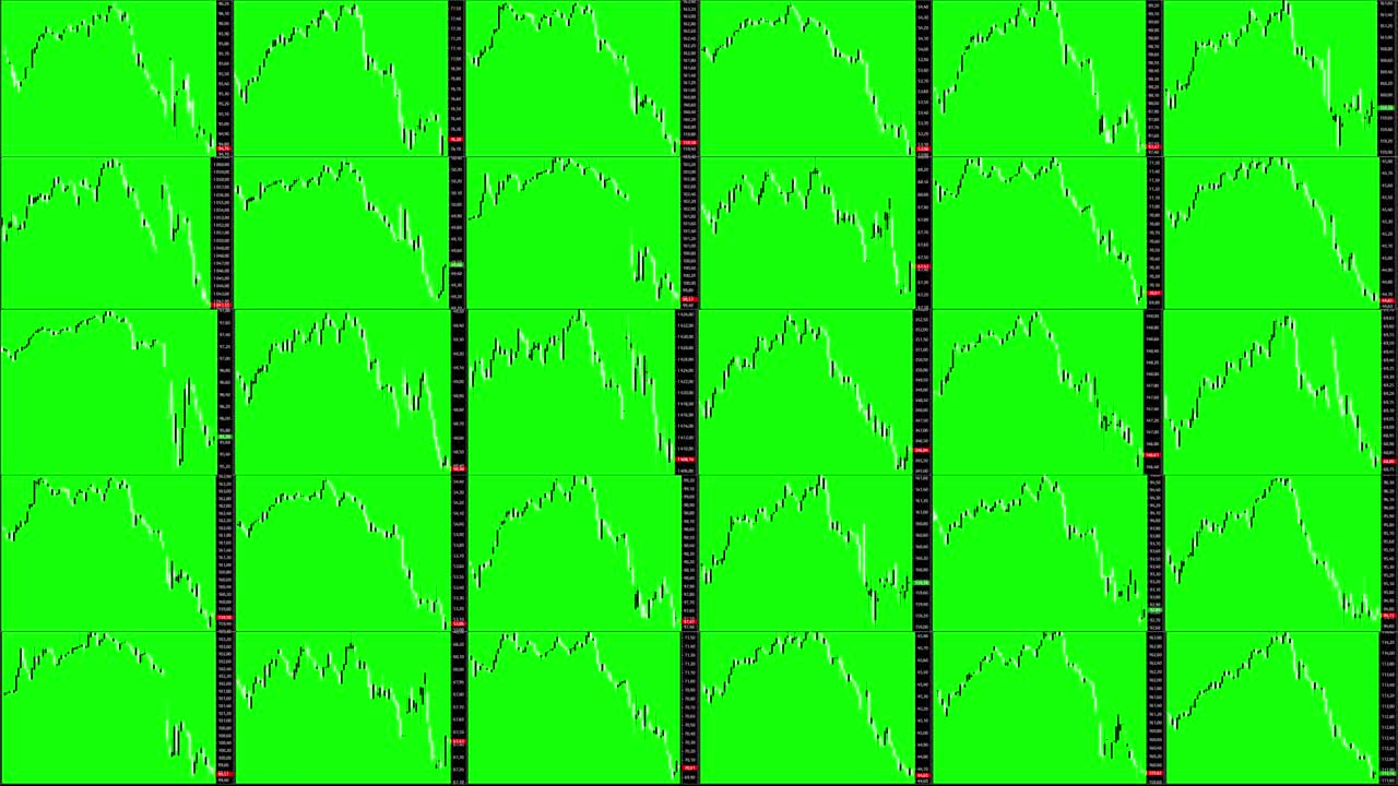 Timelapse screen. Fast time. Market technical analysis. Trading range