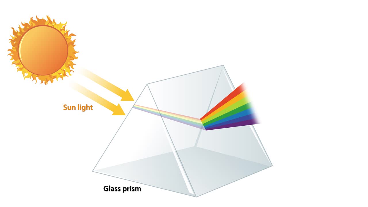 빛은 프리스마를 통해 무지개 색으로 갈라집니다.