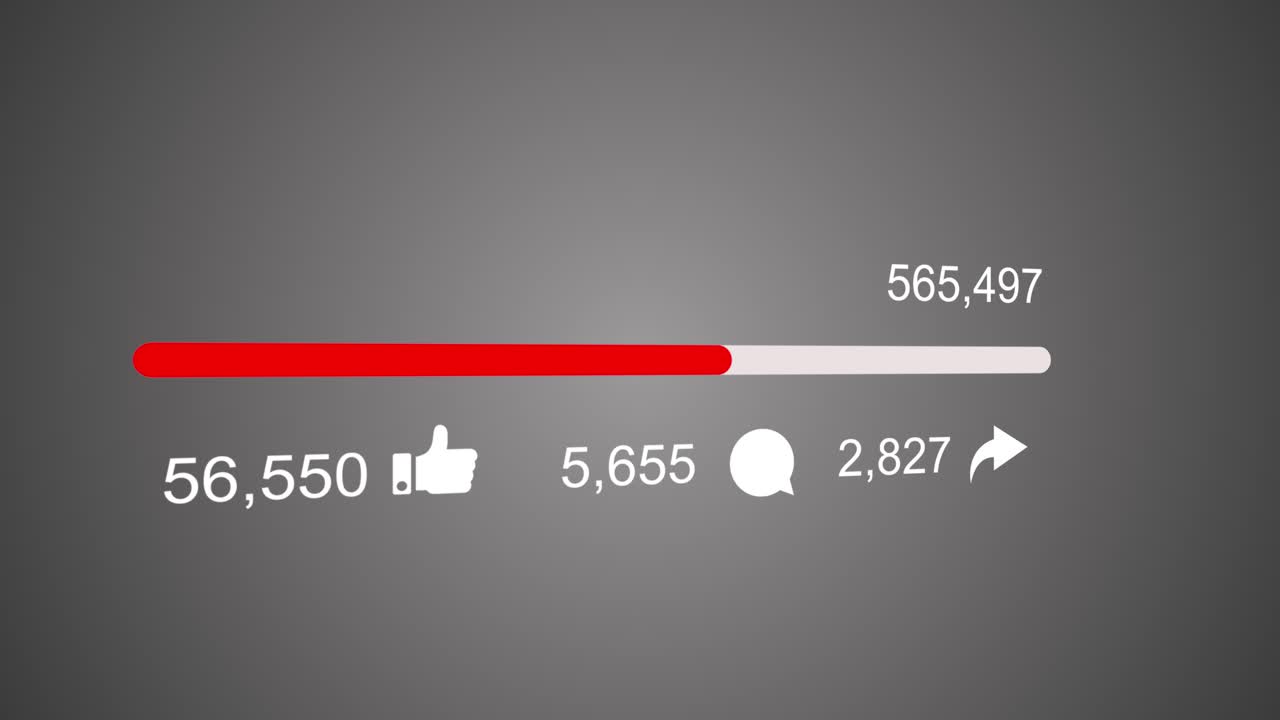 Engagement-Statistiken für Social-Media-Videos mit Likes, Kommentaren und Teilungen