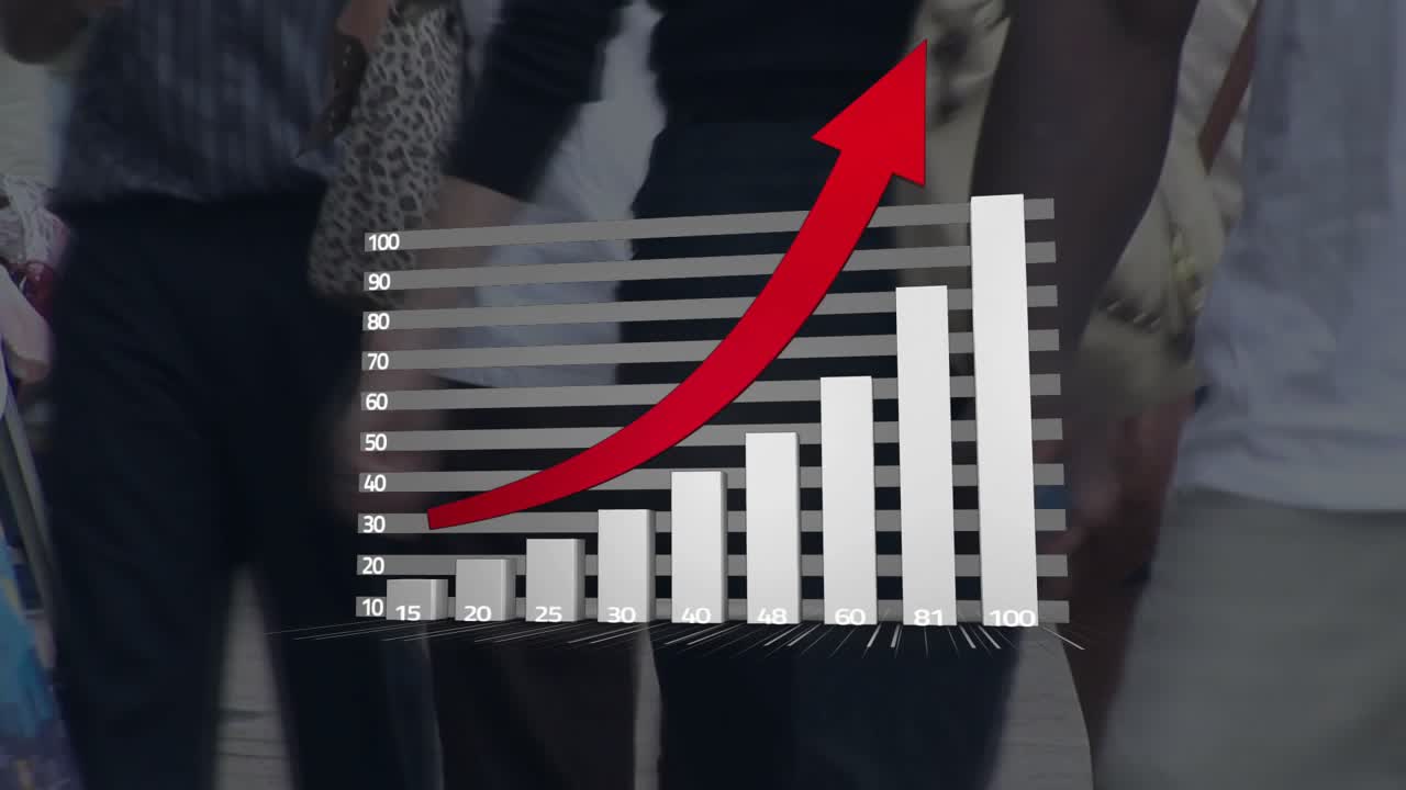 Pedoni che passano, grafico a barre 3D animato sopra il camminamento, barre che si alzano, freccia rossa che traccia la crescita