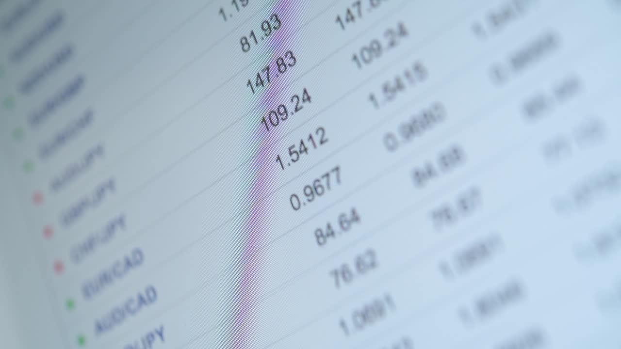 Forex Live Data Feed. Currency Trading. Computer Screen Closeup