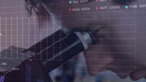 Animation-of-graphs,-trading-boards,-caucasian-male-researcher-examining-sample-through-microscope