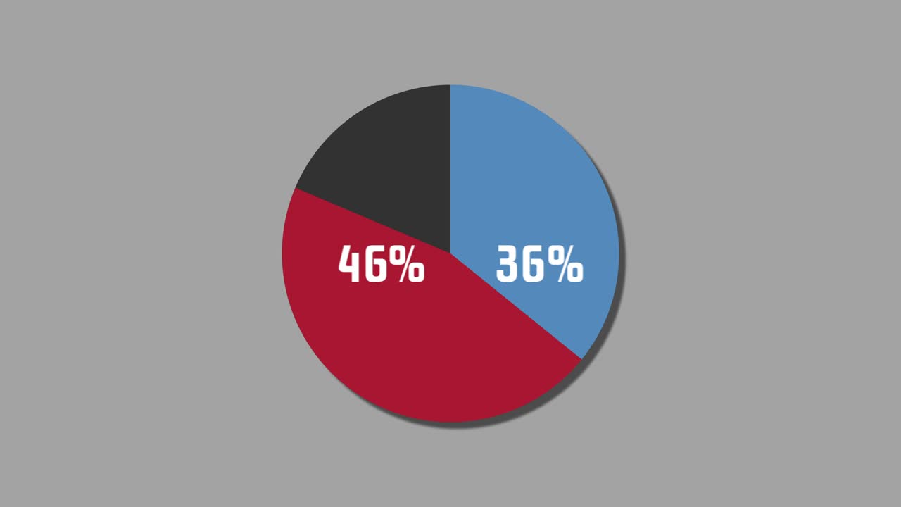 diagrama de pie de gráficos de movimiento 44% a 56%