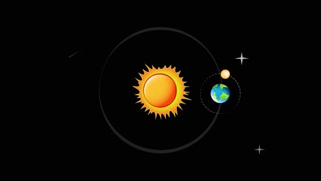 animation of planetary motion around a sun