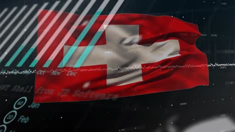 animation of financial data processing over flag of switzerland