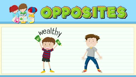colorful animation illustrating the contrast between wealthy and destitute characters using simple, engaging visuals and clear text labels