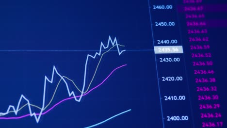 antecedentes del gráfico de divisas y acciones