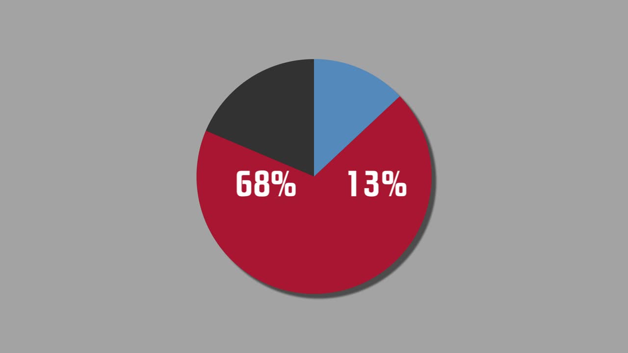 diagrama de pie de gráficos de movimiento 16% a 84%