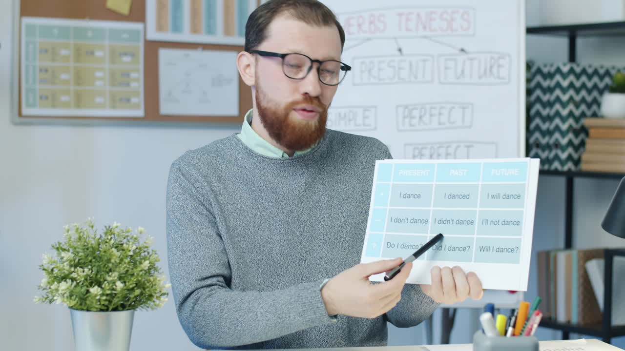 English Verb Tenses Presentation