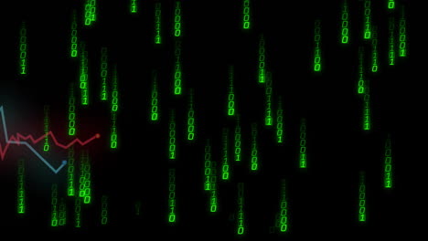 animation of green binary code raining over dark background, resembling data flow