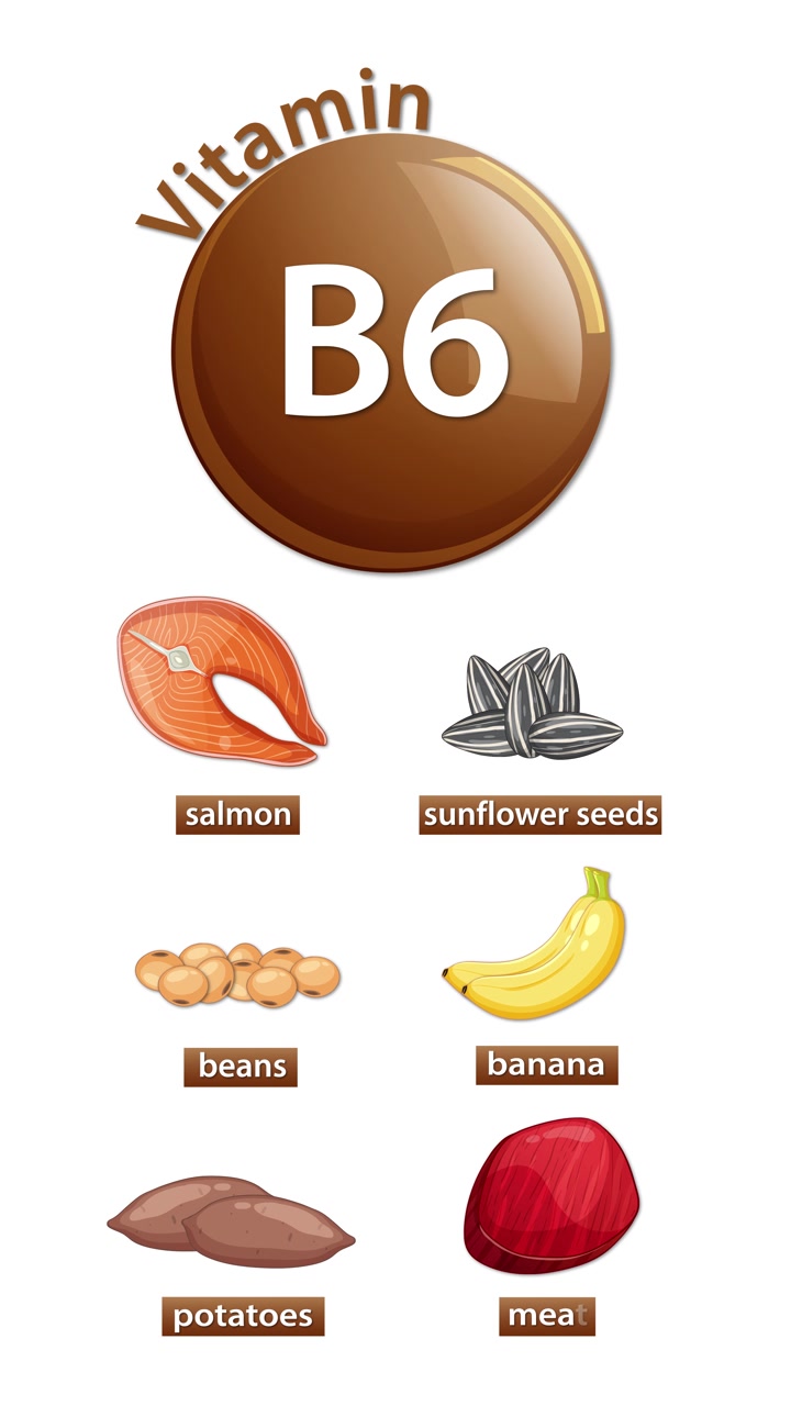 Icona della vitamina B6 appare con fonti alimentari illustrate, sfondo bianco pulito, transizioni sequenziali fluide.