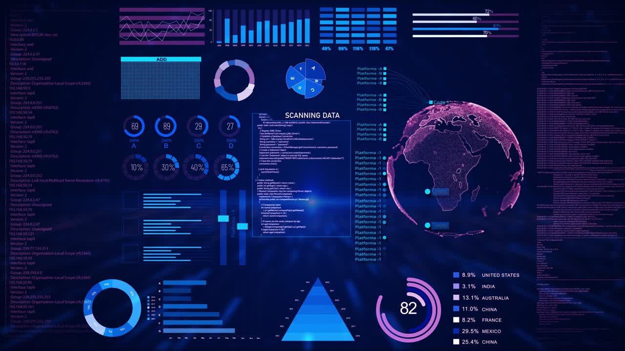 3d infographic business and financial investment futuristic digital dashboard interface with data