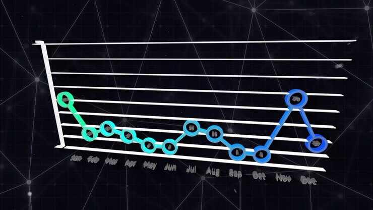 On play, 3D line chart drawing months, rotating, coloring, peaking, detaching nodes, showing trend