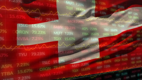 animation of financial data processing over flag of switzerland