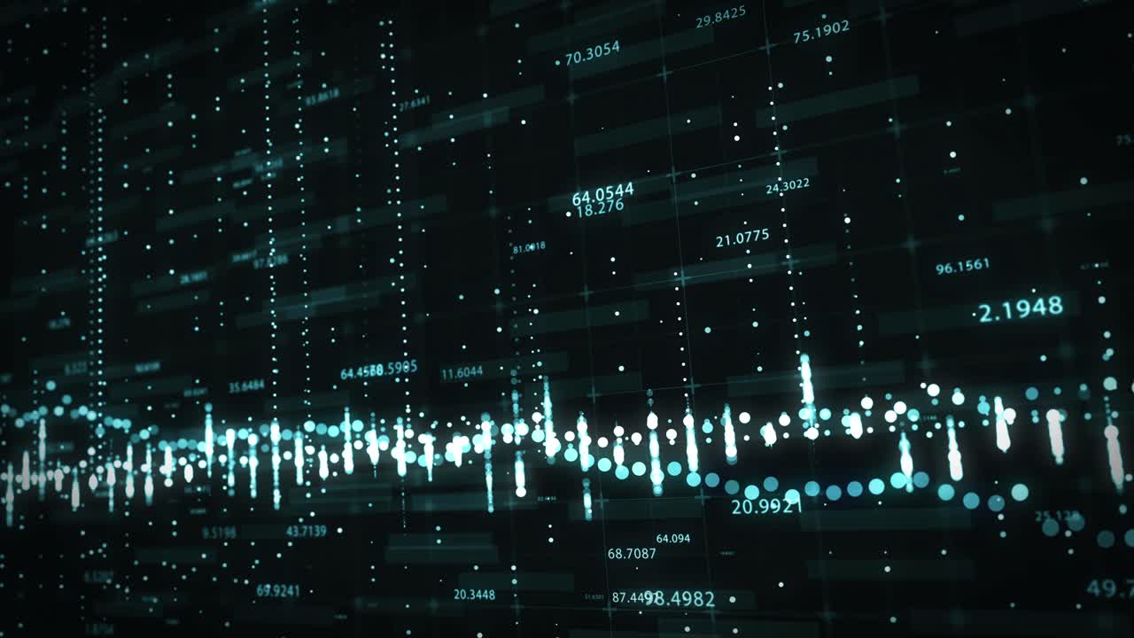 Financial Data Visualization