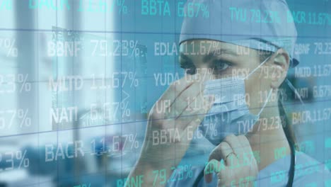 Animation-of-stock-market-data-processing-over-caucasian-female-doctor-wearing-face-mask-at-hospital
