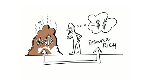 cartoon animation - an equation showing how to turn waste into a rich resource and make a profit from it