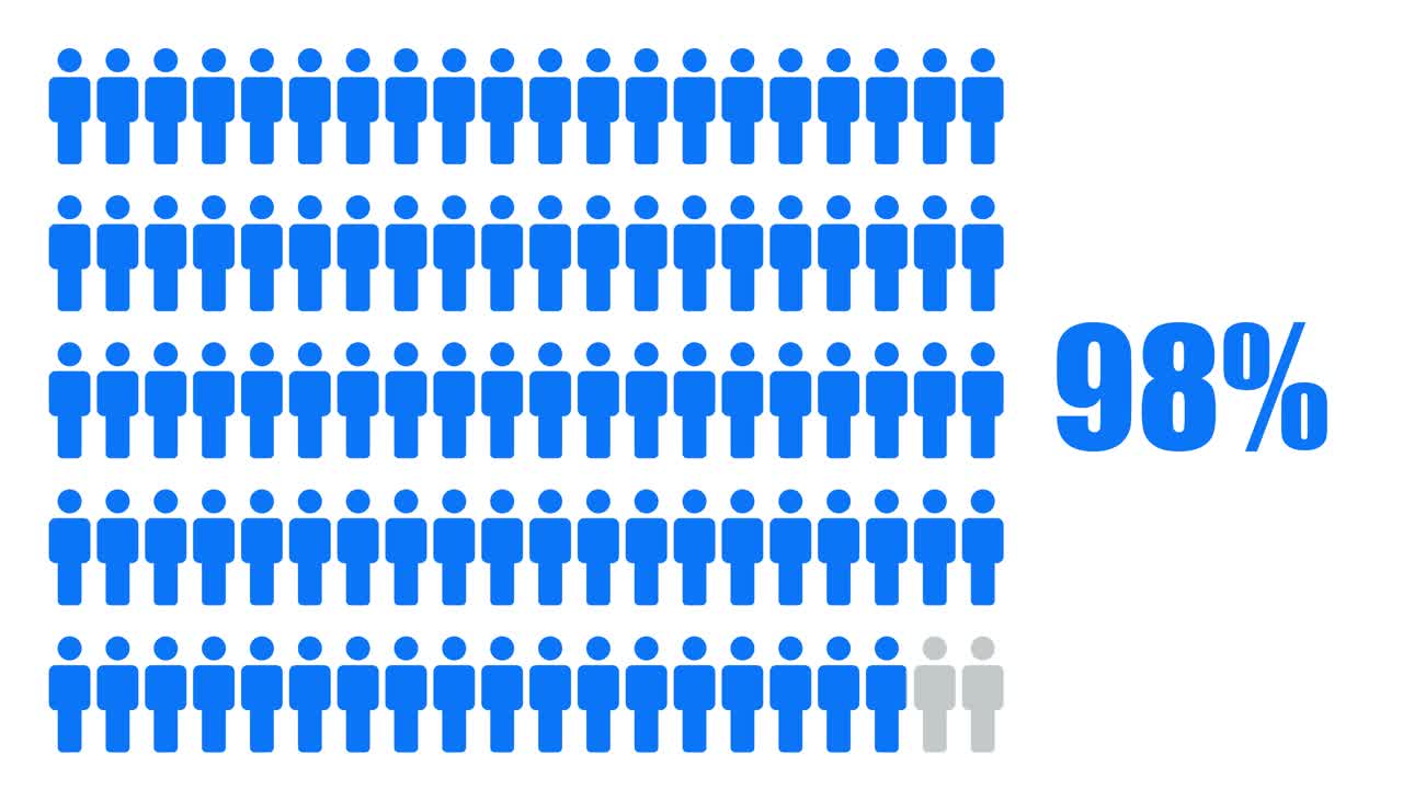 People Representation Infographic