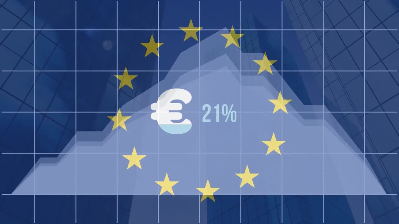 animación del símbolo del euro con un porcentaje creciente sobre la bandera de la unión europea contra edificios altos