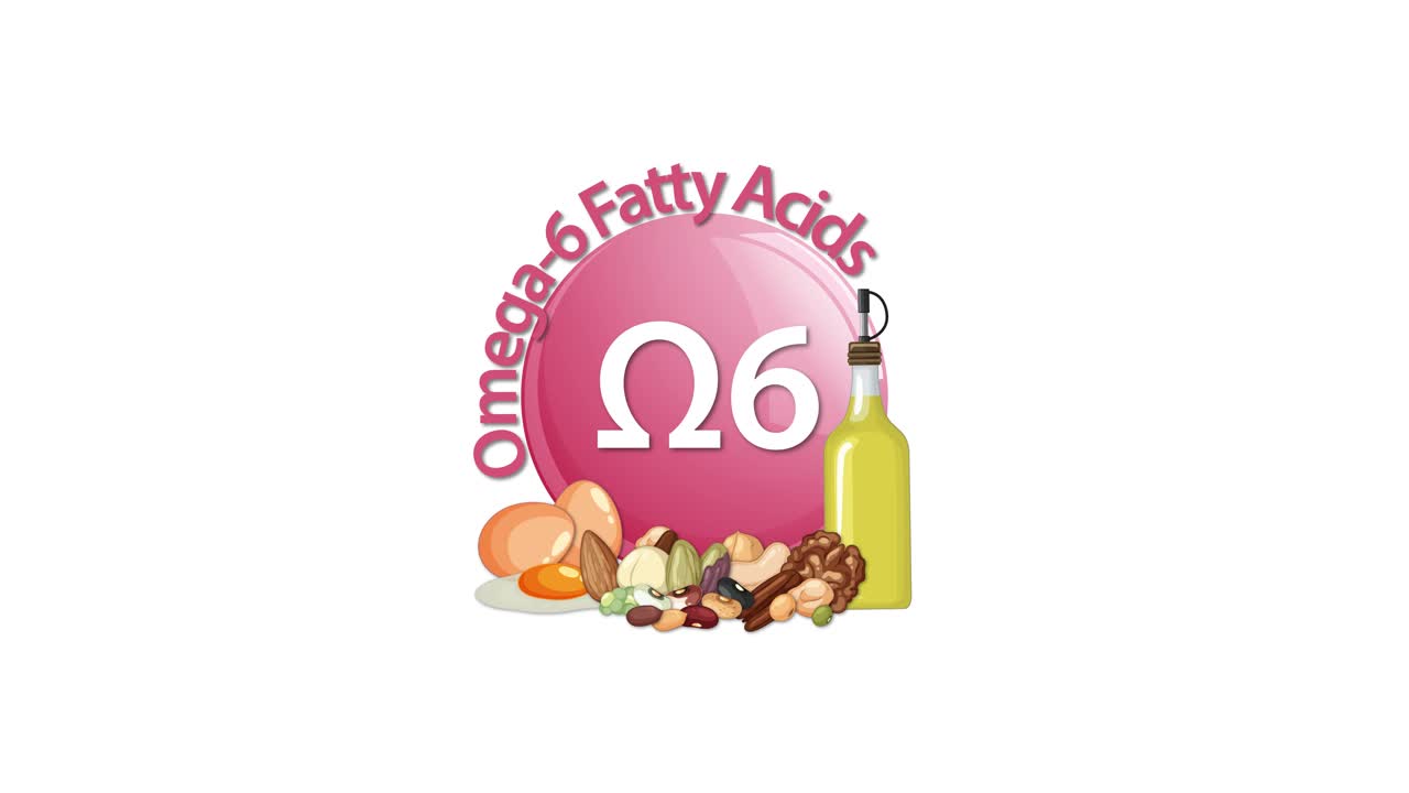A pink Omega-6 Fatty Acids icon animates in, surrounded by illustrated food sources like nuts, eggs, and oil, on a clean white background