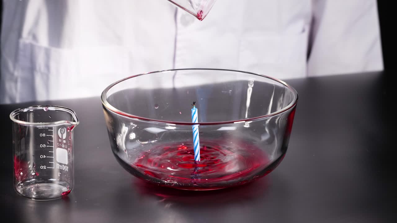 experimento de extinción de velas