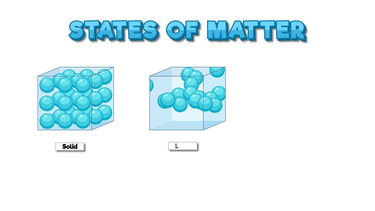고체, 액체, 기체 상태의 시각적 설명입니다.