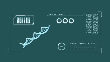 biology, science and technology