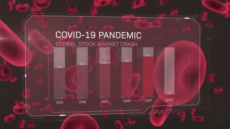 animation of text covid 19 global stock market crash, with years and graph, over red blood cells