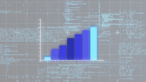 diagrama de barras animado sobre el fondo del código de programación