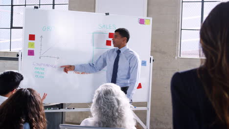 Junger-Geschäftsmann-Steht-Bei-Einer-Besprechung-Am-Whiteboard