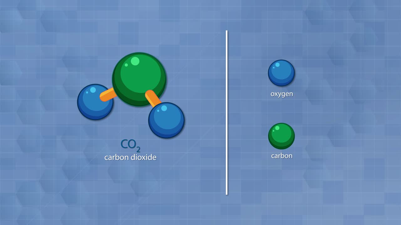 Animated CO₂ molecule splits into labeled carbon and oxygen atoms on a blue background