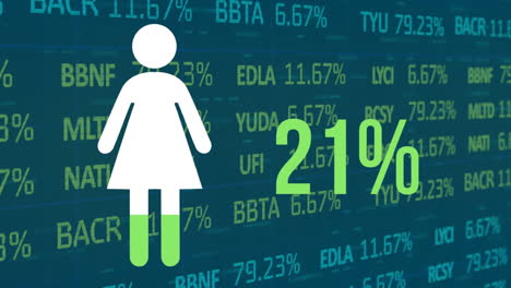 animation of woman icon with 100 percent over financial data processing on blue background
