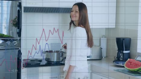 Animation-of-graphs,-changing-numbers,-caucasian-woman-cooking-and-smiling-while-looking-at-camera