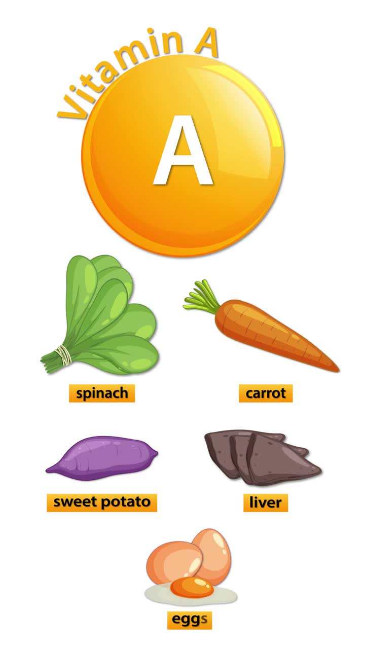 Rivelazione animata delle fonti di vitamina A: spinaci, carota, patata dolce, fegato, uova, su sfondo bianco.