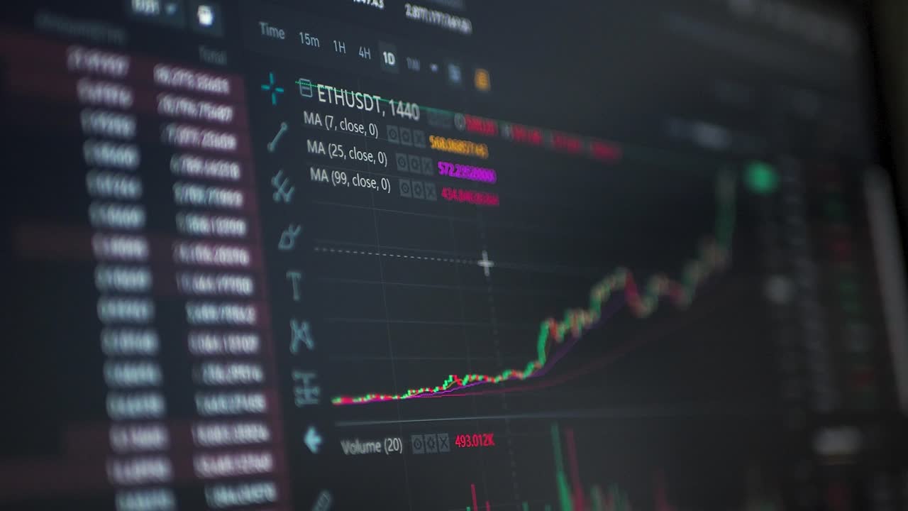 Stock exchange market chart of ethereum. Bullish candles graph of crypto currency online. Quotes of eth and btc at stock exchange. App on the screen of the laptop or PC. Trader profit. Scene C.