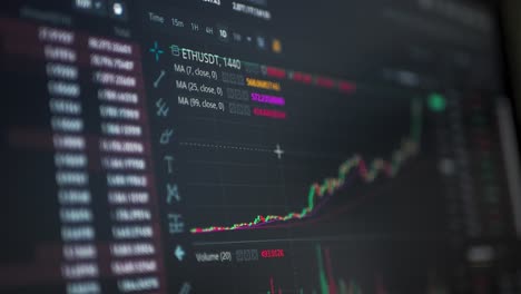stock exchange market chart of ethereum. bullish candles graph of crypto currency online. quotes of eth and btc at stock exchange. app on the screen of the laptop or pc. trader profit. scene c.