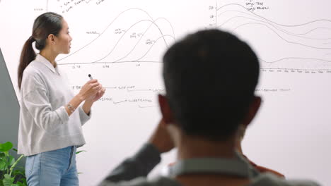 Mujer-Asiática,-Líder-Y-Presentación-Del-Taller.